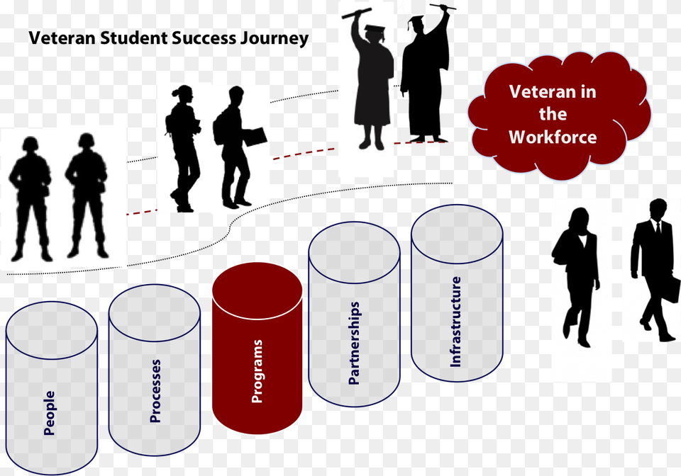 Beginning In Fall 2016 Ualr Students Affected By The Soldier Silhouette, Person, Head, Cylinder, Clothing Free Png