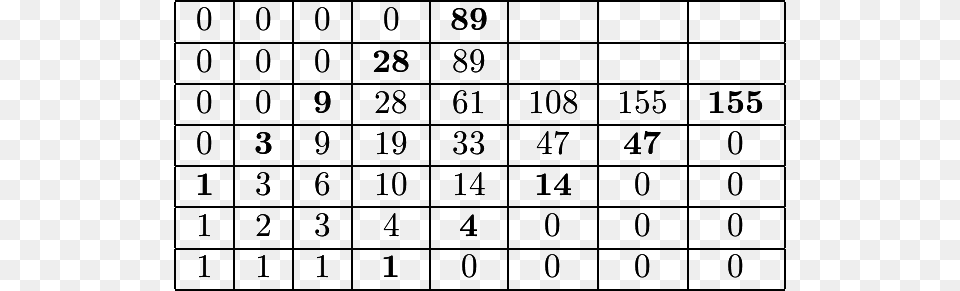Begintabular C C C C Sopa De Letras De Frutas, Text, Number, Symbol, Scoreboard Free Transparent Png