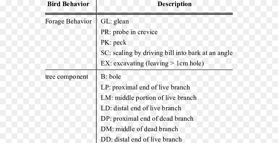 Behavioral Information Collected During Each Foraging, Page, Text, Chart, Plot Png