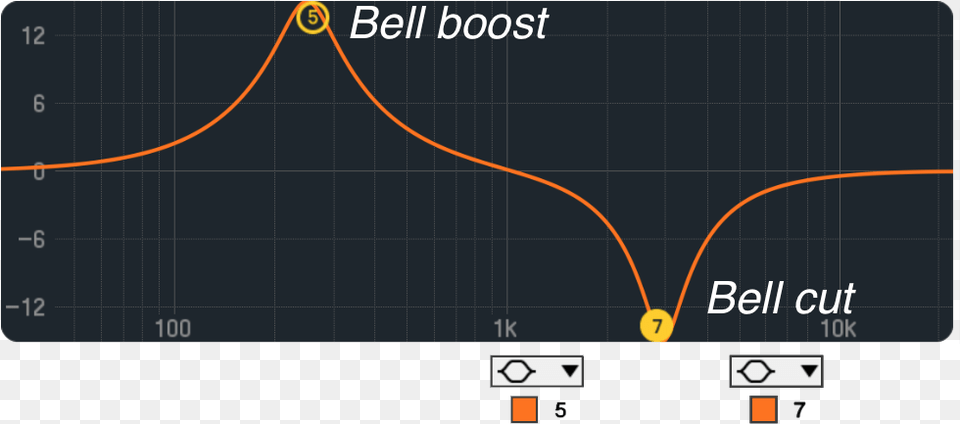 Bell Boost Or Cut Bell Eq Curve, Electronics, Blackboard Free Transparent Png