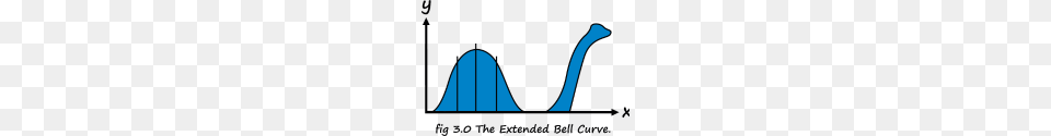 Bell Curve, Art, Graphics, Outdoors, Nature Png