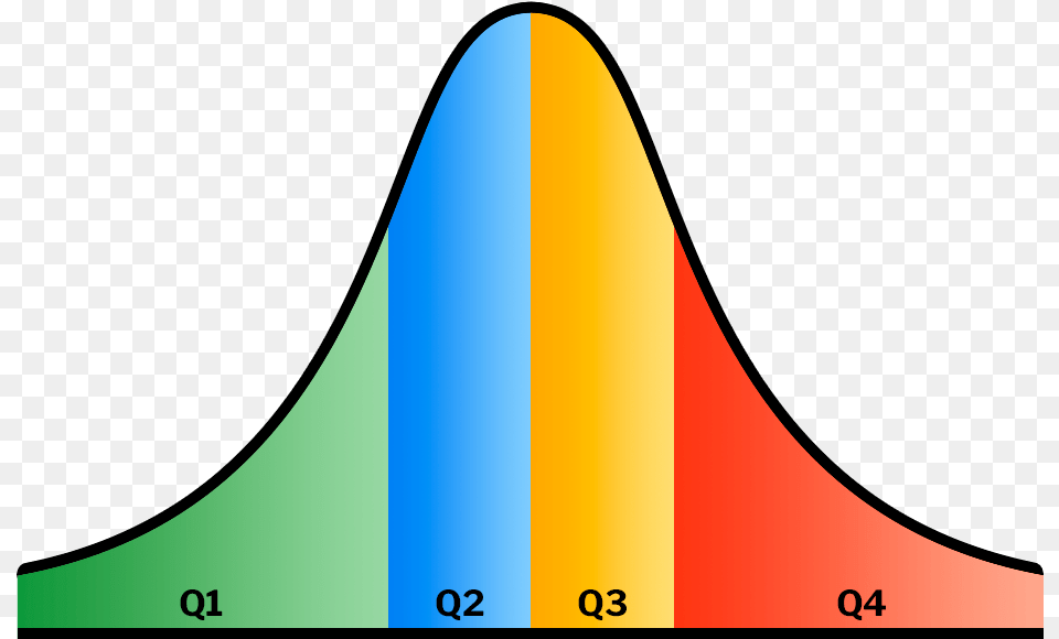 Bell Curve Normal Distribution, Nature, Outdoors, Sky, Triangle Free Png