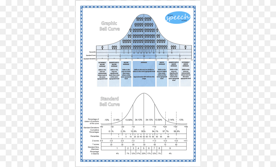 Bell Curve Speech And Language, Chart, Plot, Diagram, Plan Png