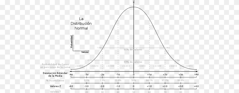 Bell Curve Standard Scores, Chart, Plot Png