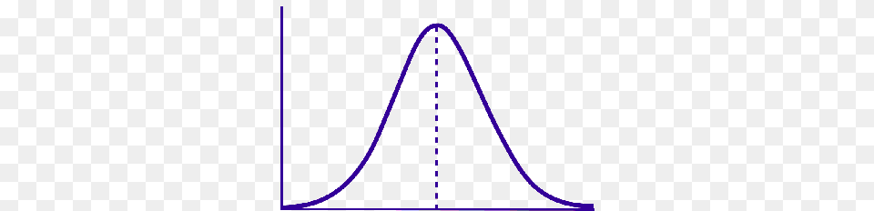 Bell Curves, Chart, Plot, Bow, Weapon Free Png