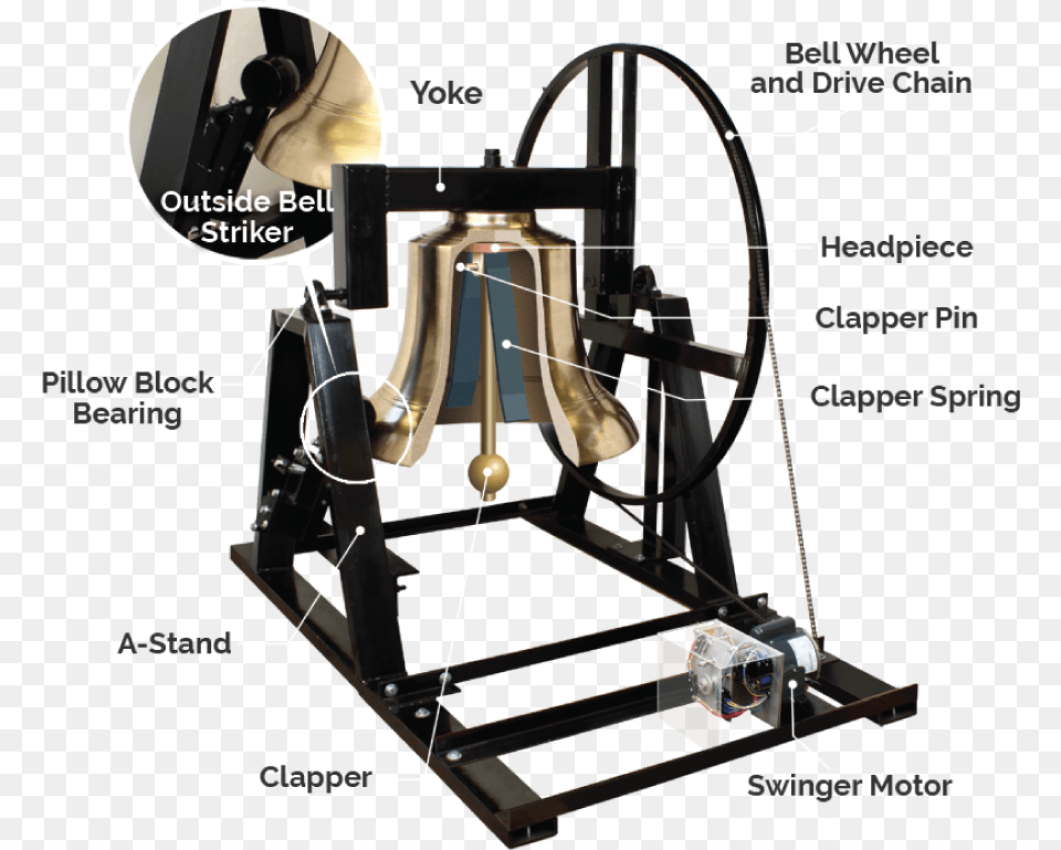 Bell Ringing Equipment Machine Tool, E-scooter, Transportation, Vehicle Free Png Download