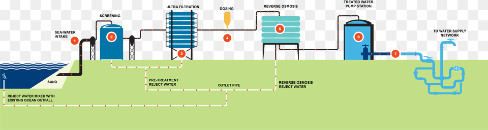 Belmont Temporary Desalination Plant Your Voice Hunter Desalination Free Transparent Png