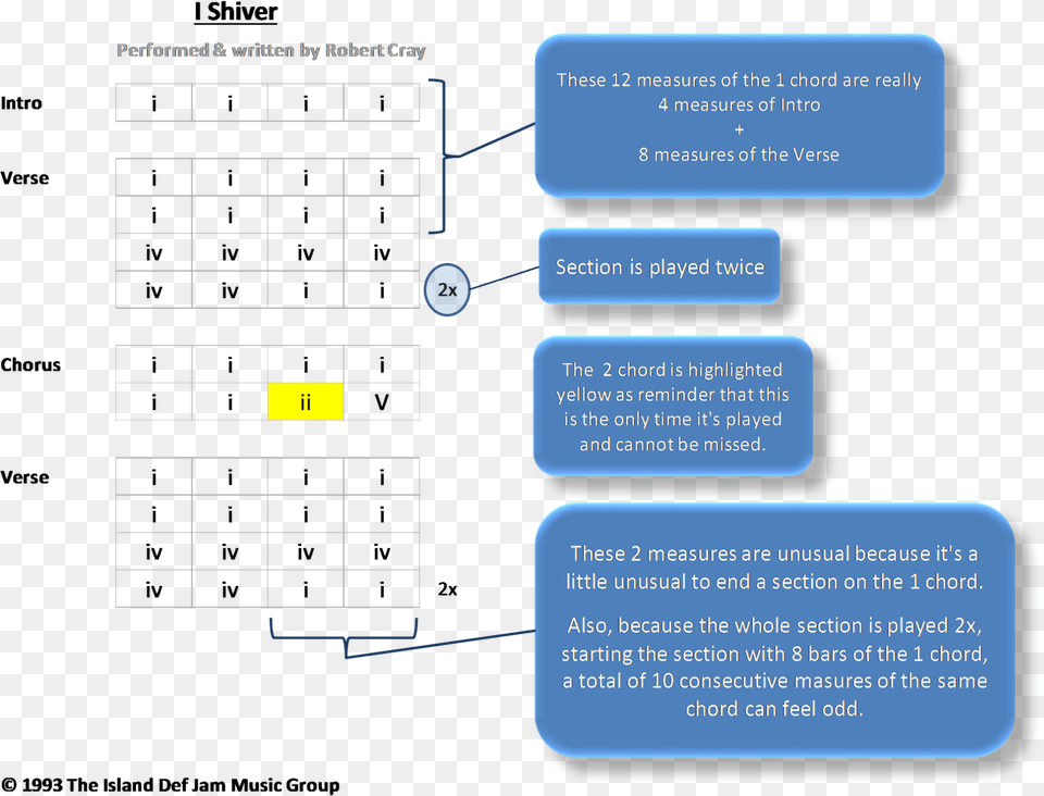 Below Is The I Used From Excel For Musicians Diagram, Text, Page Png Image