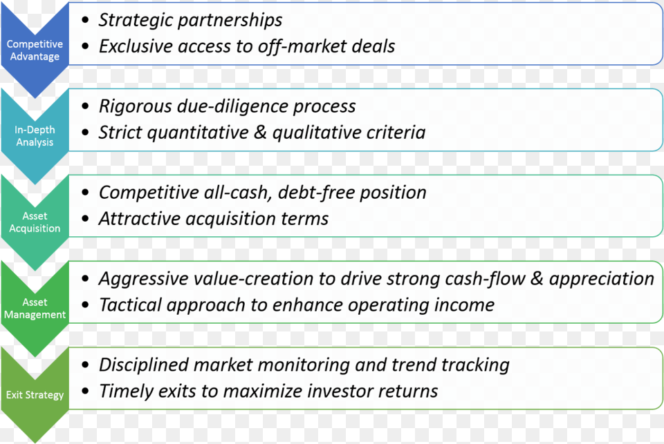 Bena Capital Process Infosys Km Maturity Model, Page, Text Png