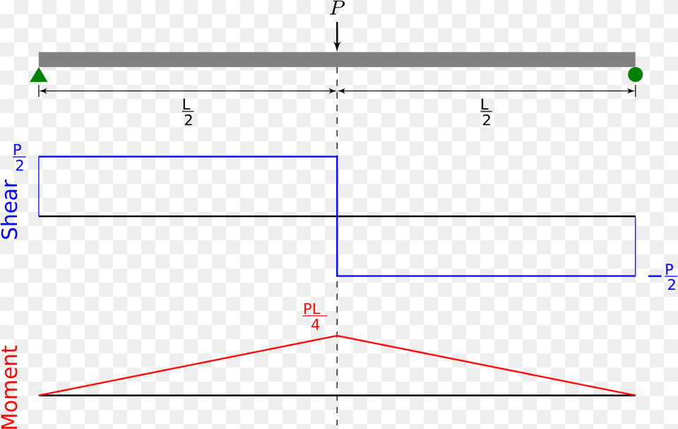 Bending Moment Diagram Point Load, Electronics, Screen, Chart, Plot Free Transparent Png