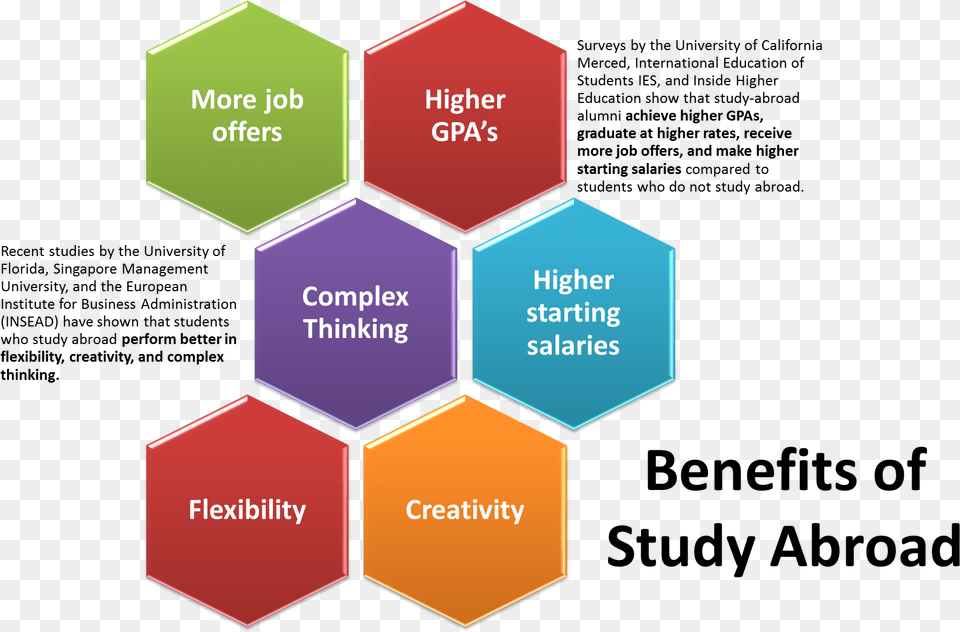 Benefit Of Study Overseas Free Transparent Png