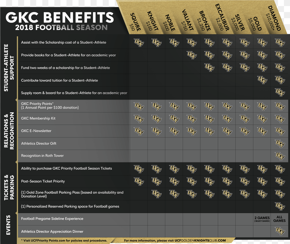 Benefits Are Subject To Availability Number, Text, Scoreboard Free Png Download