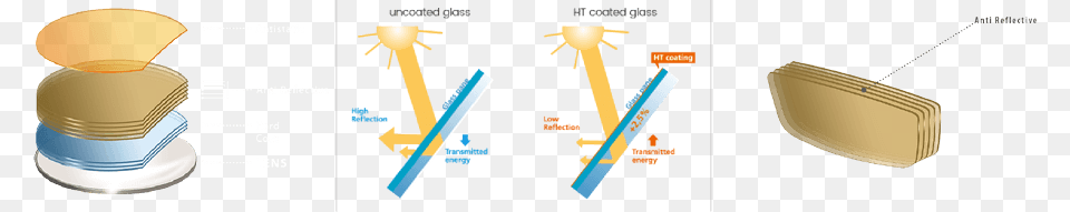 Benefits Of Anti Reflective Coating Statistical Graphics, Clothing, Hat Free Transparent Png