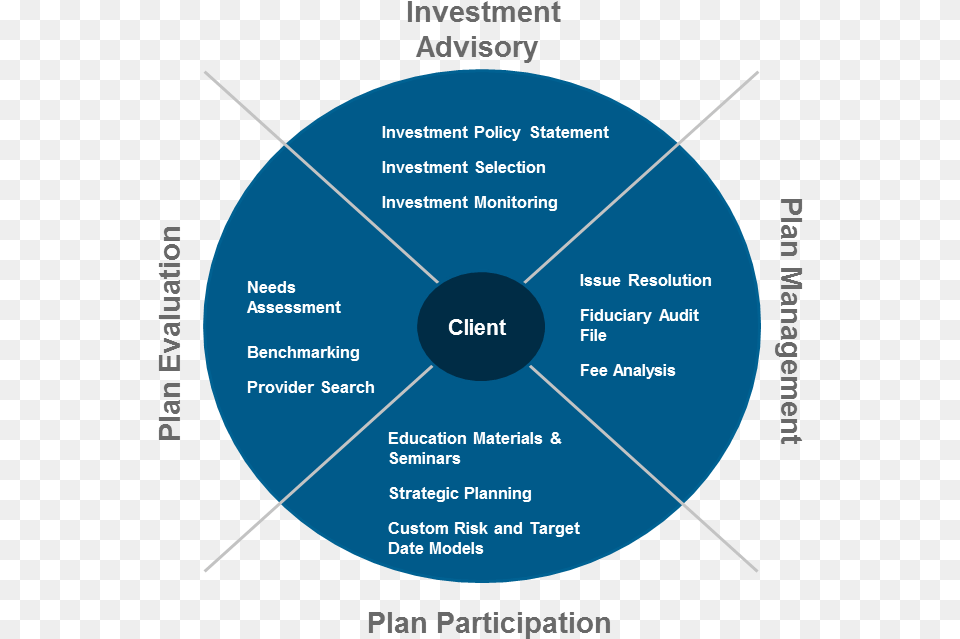 Benefits Of Ci Cd Pipeline, Disk, Nature, Night, Outdoors Png