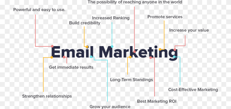 Benefits Of Email Marketing Images Benefits Of Email Marketing Free Png