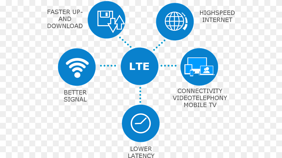 Benefits Of Lte Cat M Lte, Network, Nature, Night, Outdoors Png Image