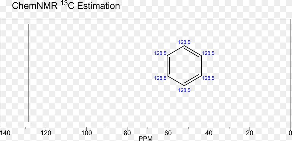 Benzene C13 Nmr Benzene 13c Nmr, Chart Png Image