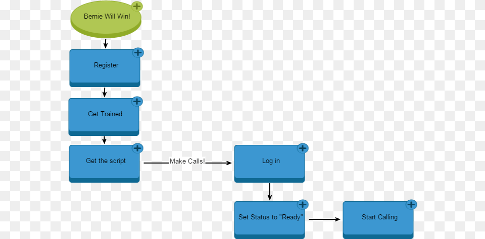 Bernie Will Win Diagram, Text, Uml Diagram Png