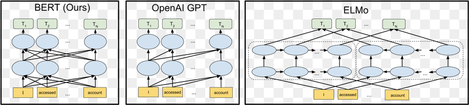 Bert Language Model Free Png