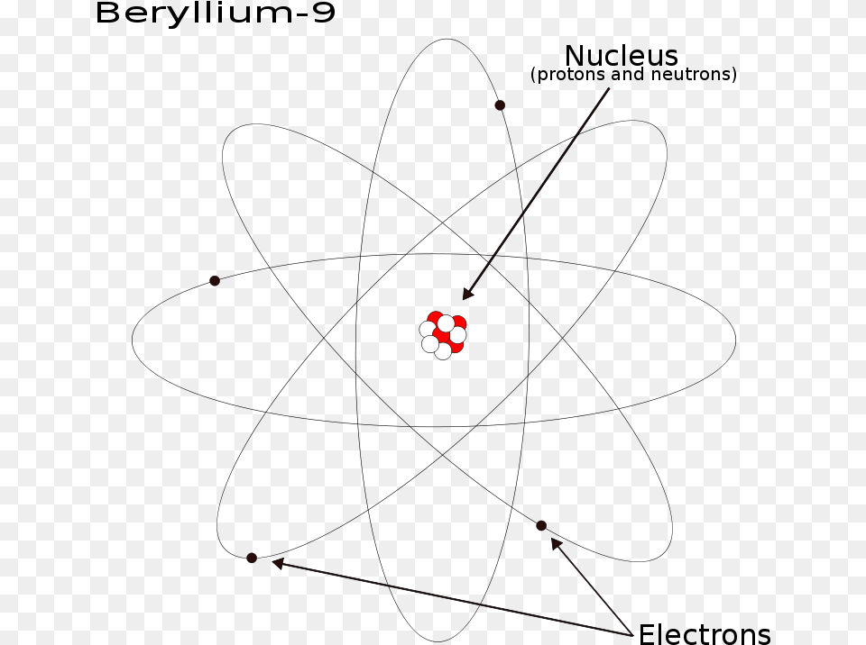 Beryllium 9 Many Neutrons Does Beryllium Have, Nature, Night, Outdoors, Astronomy Free Png