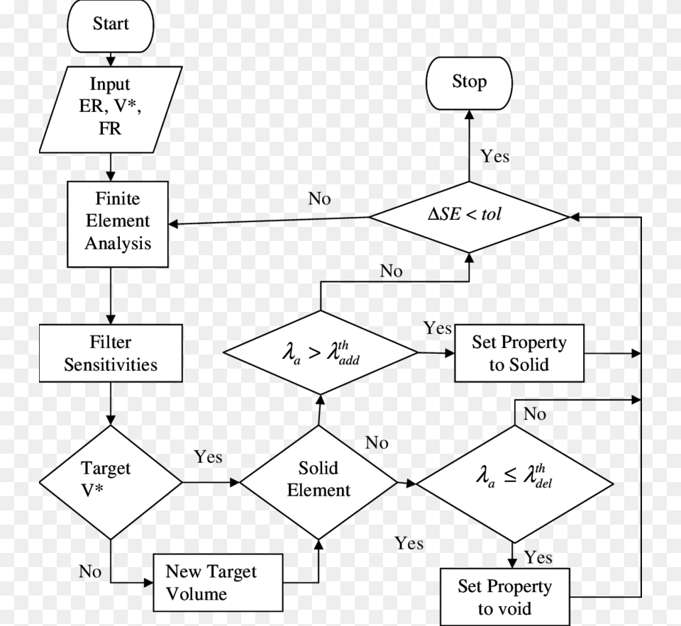 Beso Flow Chart Diagram, Flow Chart Free Png