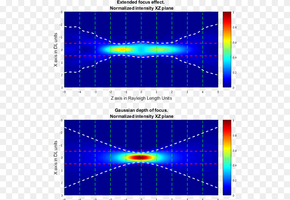 Bessel Beam Generators Diagram, Light, Lighting, Pattern, Accessories Free Transparent Png