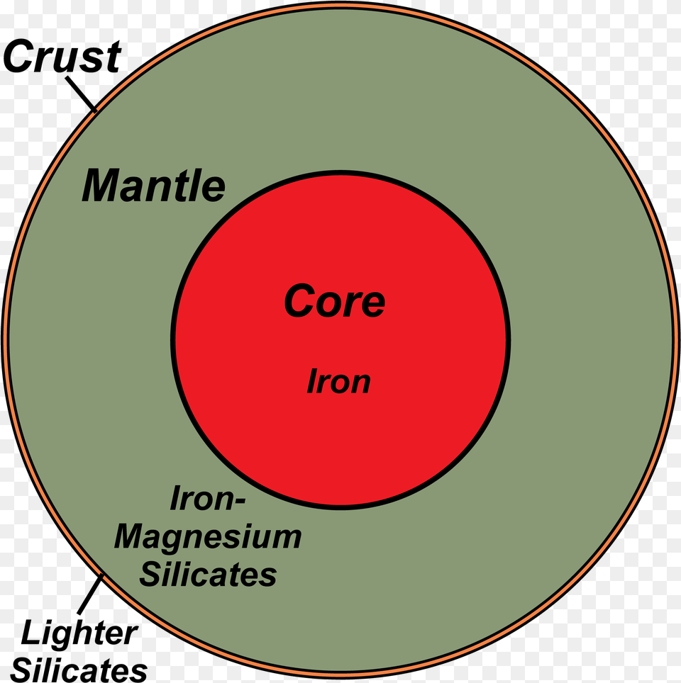 Best Cartoon, Disk, Diagram Png