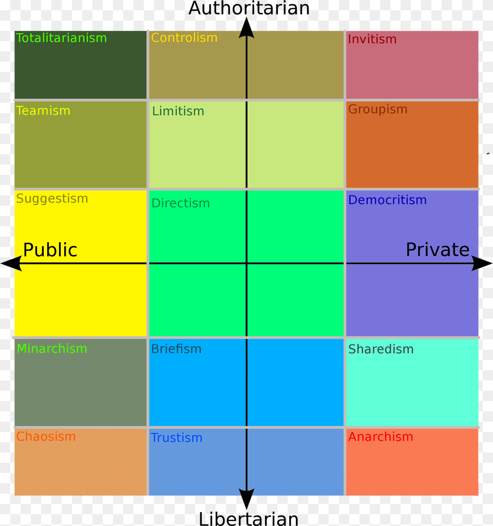 Best Discord Server Images Totalitarian On Political Compass Free Png Download