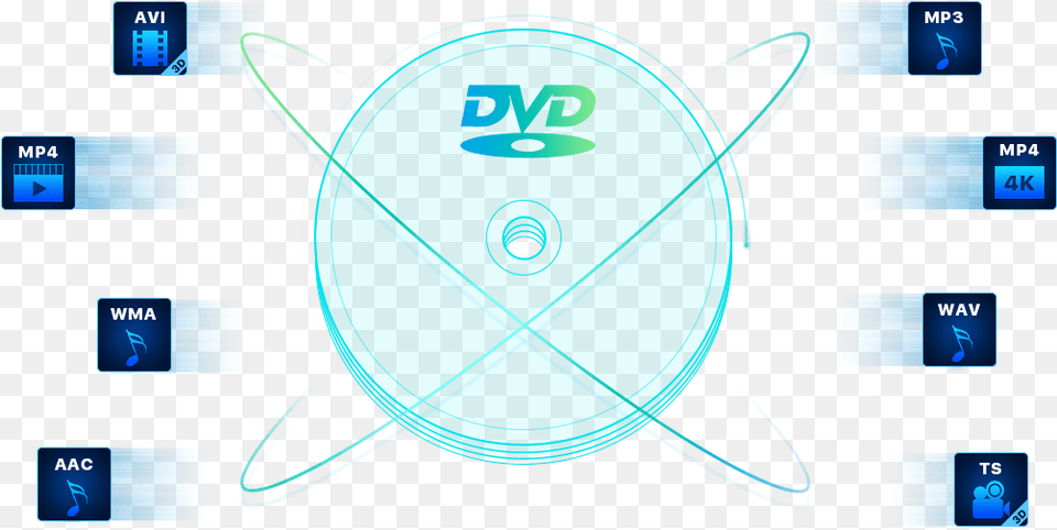 Best Dvd Ripper And Mp4 Converter To Solve Your All Problems Vertical, Computer Hardware, Electronics, Hardware, Text Free Png