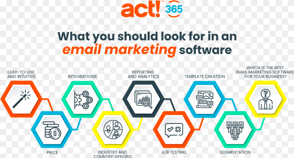 Best Email Marketing Software Act Crm, Advertisement, Poster, Recycling Symbol, Symbol Free Png