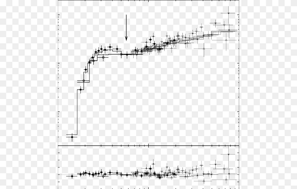 Best Fit Efe Spectrum To Joint Asca And Rosat Data Diagram, Chart, Plot Free Transparent Png