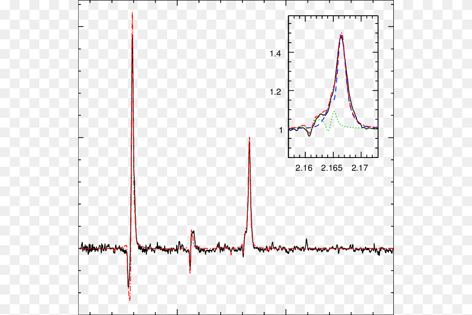 Best Fit Of The Observed K Band Spectrum Of Irs34w Diagram, Chart, Plot, Measurements Png Image