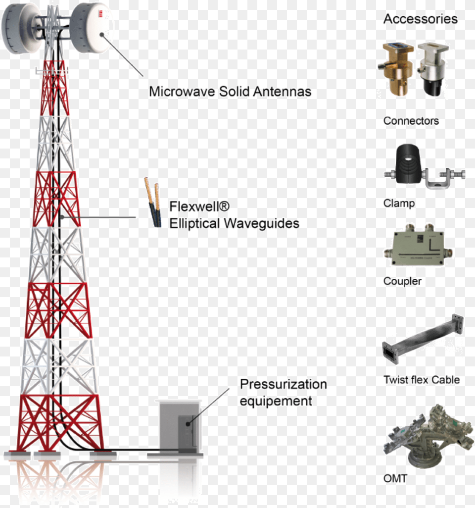 Best In Class Coverage Systems For Critical Mission Transmission Tower, Electrical Device Free Png Download
