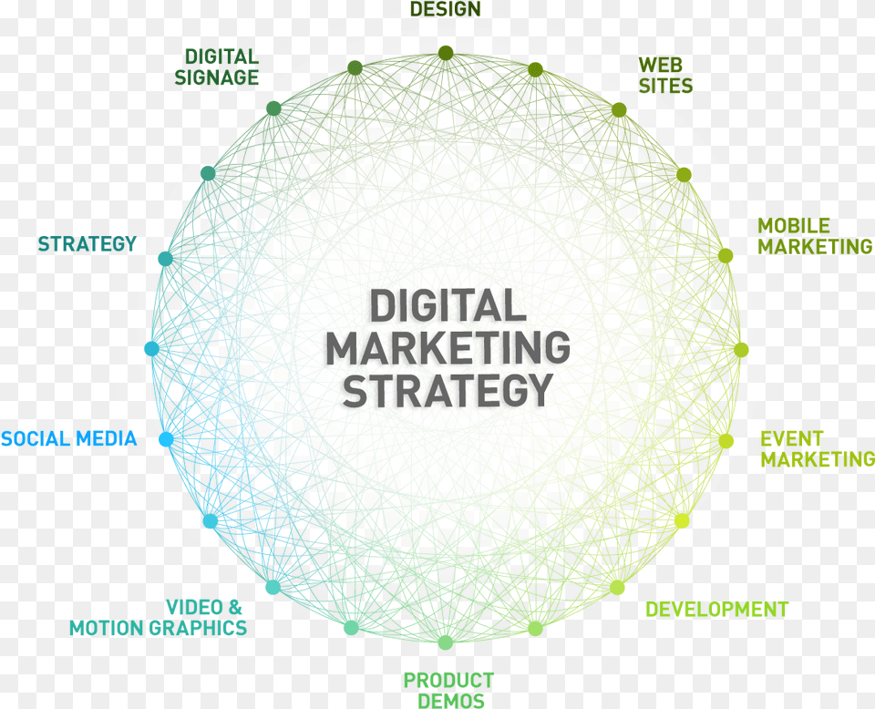 Best Online Marketing Approach Digital Marketing, Sphere, Astronomy, Moon, Nature Free Transparent Png