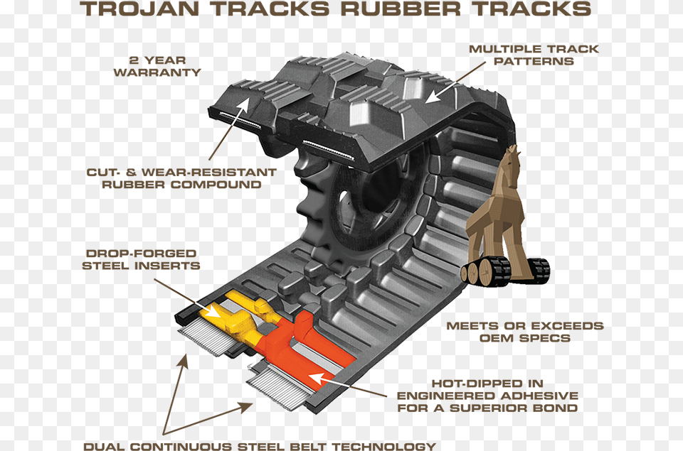 Best Rubber Tracks Track Skid Steer Parts, Machine, Wheel, Car, Transportation Png