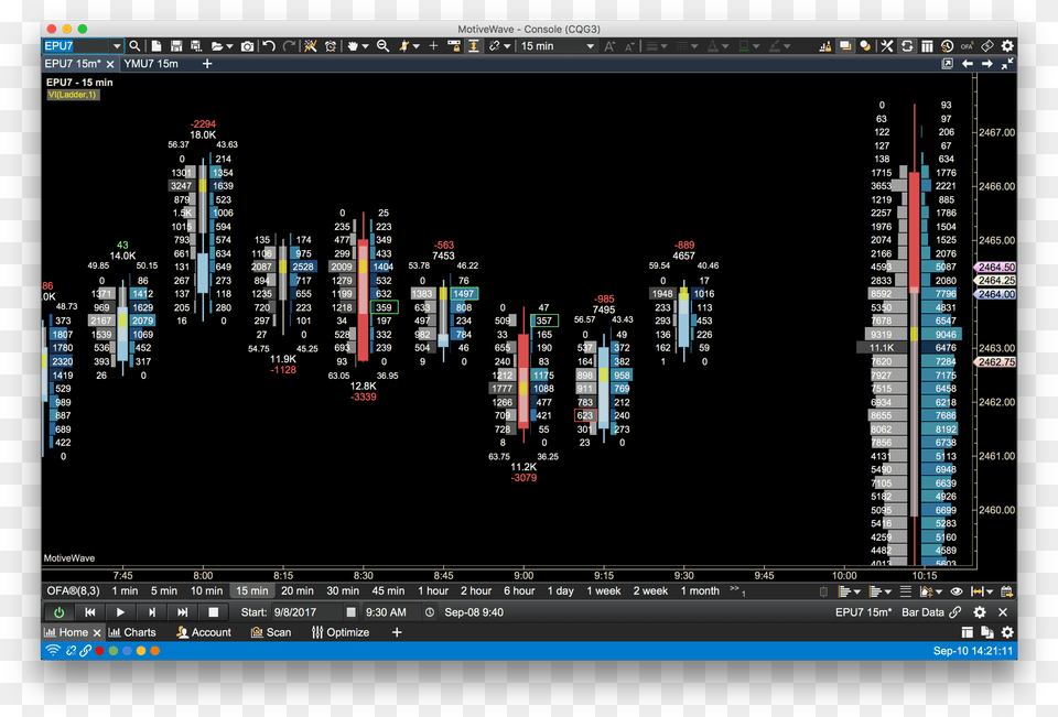 Best Simulated Futures Trading Platform For Mac Forex Footprint Chart Free, Computer Hardware, Electronics, Hardware, Monitor Png