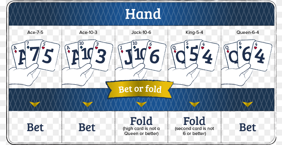 Bet Or Fold Hand Three Card Poker Basic Strategy, People, Person, Text, Scoreboard Free Transparent Png