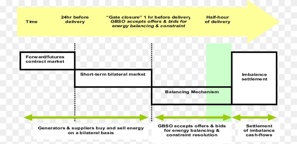 Betta Market Overview Diagram, Text, Uml Diagram Free Png