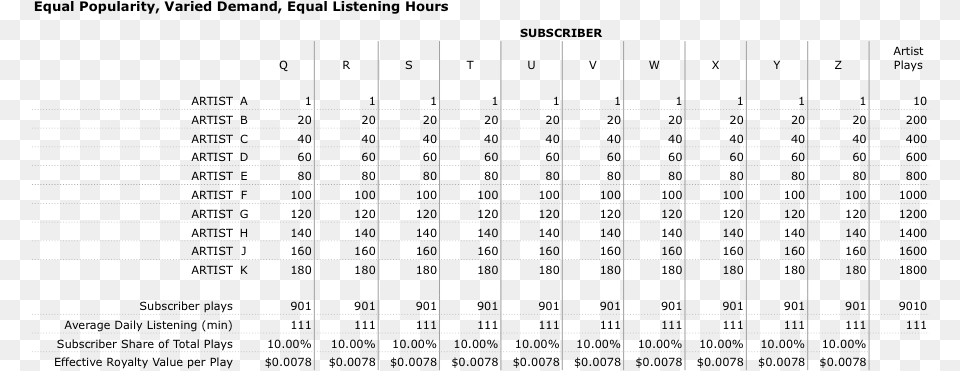 Beyond That Each Artist Will Be Equally As Popular Number, Pattern Free Transparent Png