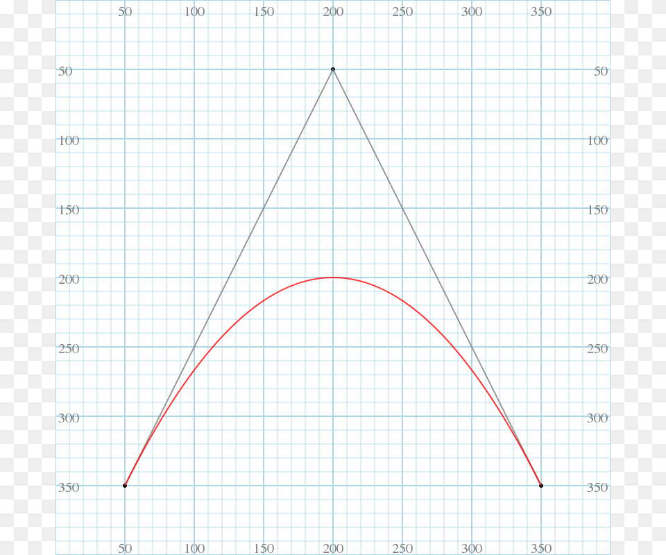 Bezier, Bow, Weapon, Chart, Plot Free Png