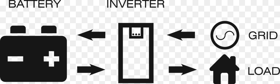 Bi Directional Inverter Free Png Download