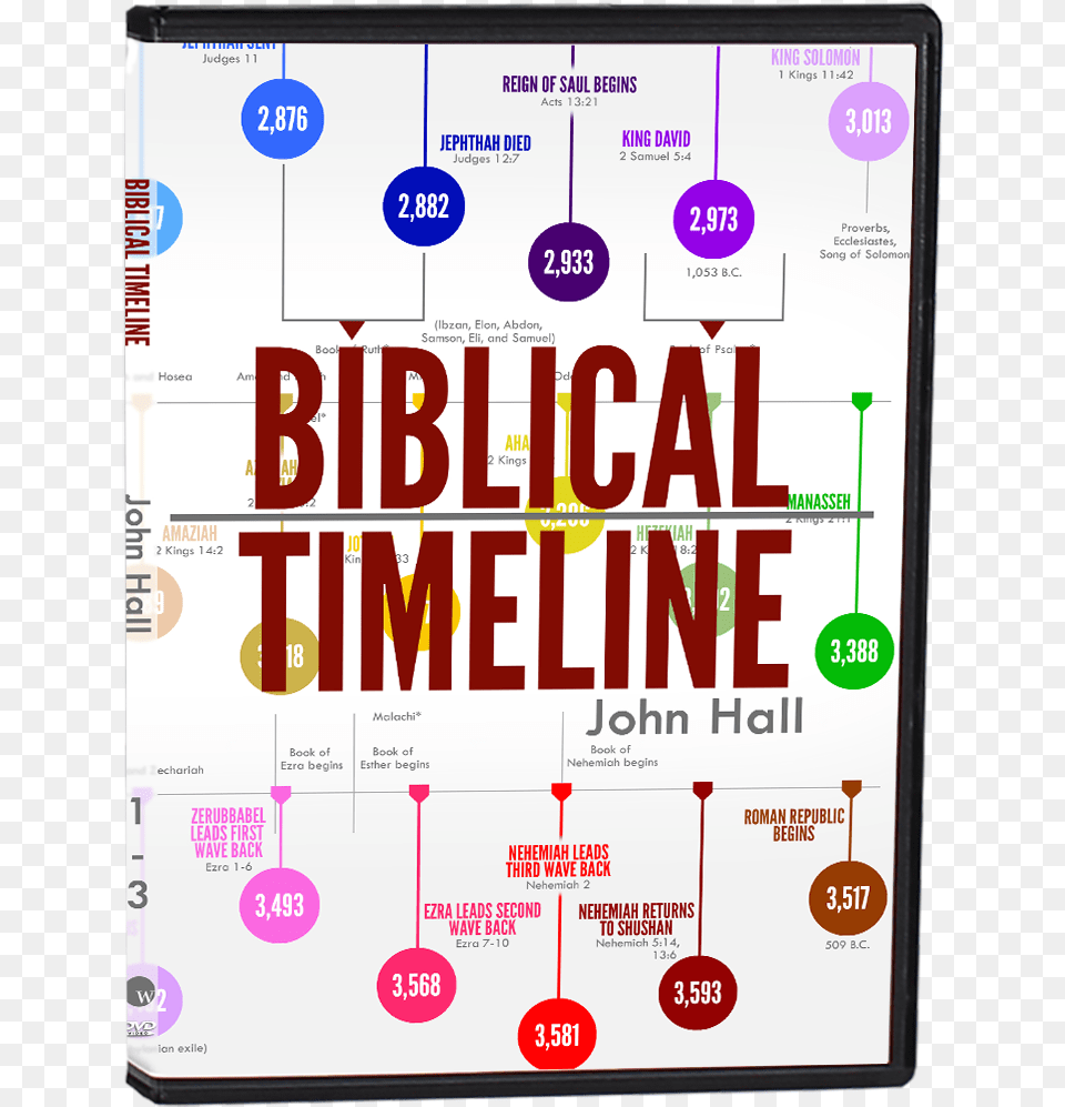 Biblical Timeline 2 Dvd Set Graphic Design, Chart, Plot, Advertisement, Poster Free Png Download