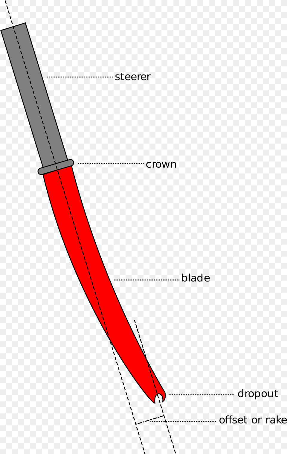 Bicycle Fork, Sword, Weapon, Blade, Dagger Free Png