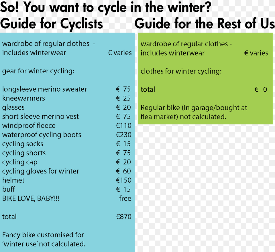 Bicycle Urbanism By Design Overcomplicating Winter Cycling Winter Cycling Clothing Guide, Page, Text, Paper Free Png