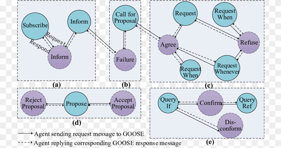 Bidirectional Interaction Mechanism Of Goose Communication Diagram, Uml Diagram Png Image