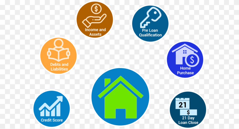 Big Blue Dot Home Loan Circle, Logo, Symbol, Sign, Disk Free Png