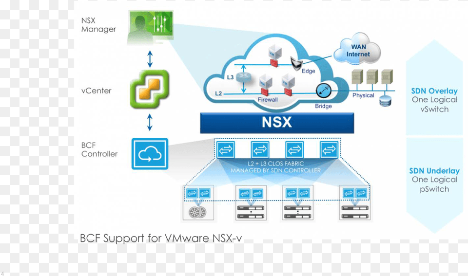 Big Cloud Fabric Support For Nsx V Free Png