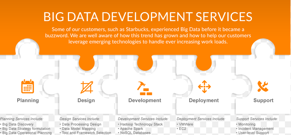 Big Data Development Model Irish Water, Text Free Transparent Png