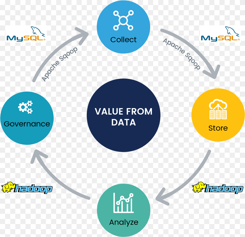 Big Data Life Cycle Phases, Disk, Nature, Night, Outdoors Png