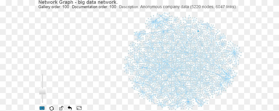 Big Data Network Chart Example Big Data, Text Png